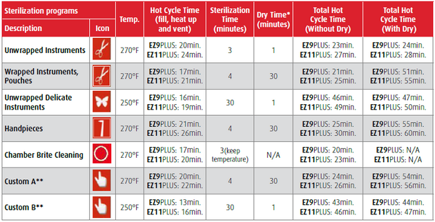 EZ11 Plus Sterilizer