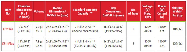 EZ11 Plus Specs